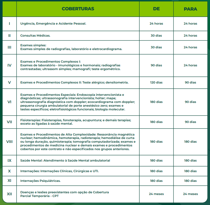 Imagem Carência Medsenior Empresarial